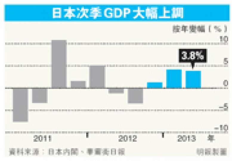 (明報製圖) (明報製圖)