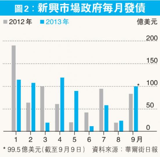 (明報製圖)(明報製圖) (明報製圖)(明報製圖)