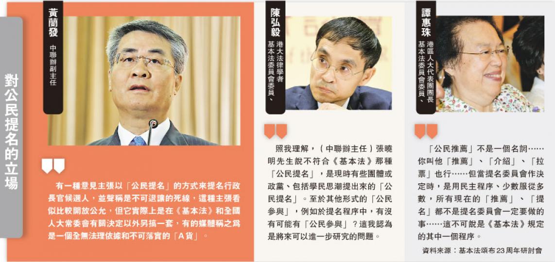(明報製圖) (明報製圖)