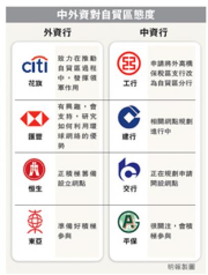 （明報製圖）