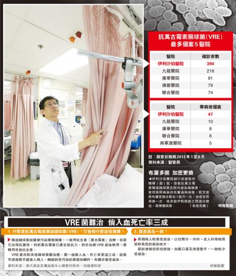 （明報製圖）
