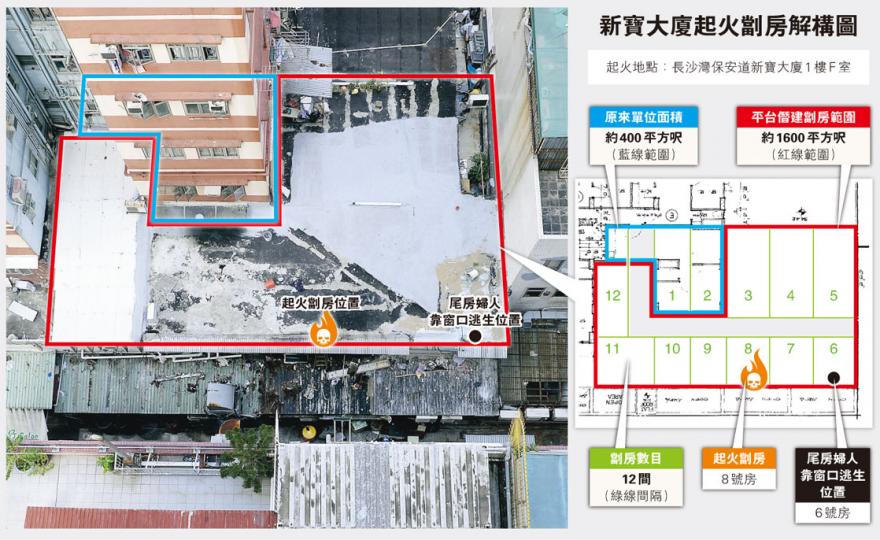 （明報製圖）起火劏房除屋頂鋅鐵及鐵窗架外均付諸一炬，消防員事後進入單位蒐證。（蔡方山攝）
