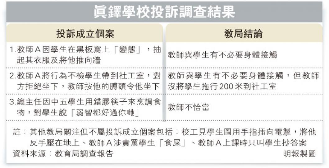 (明報製圖) (明報製圖)