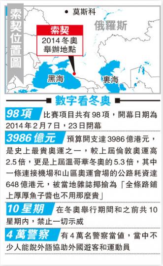 (明報製圖) (明報製圖)
