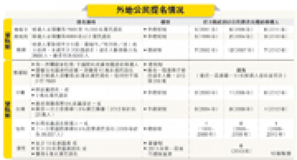 (明報製圖) (明報製圖)