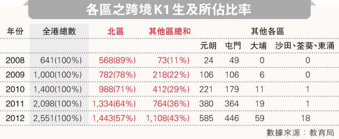 (明報製圖) (明報製圖)