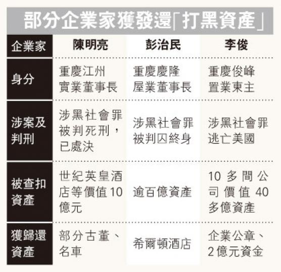 (明報製圖)
(明報製圖)