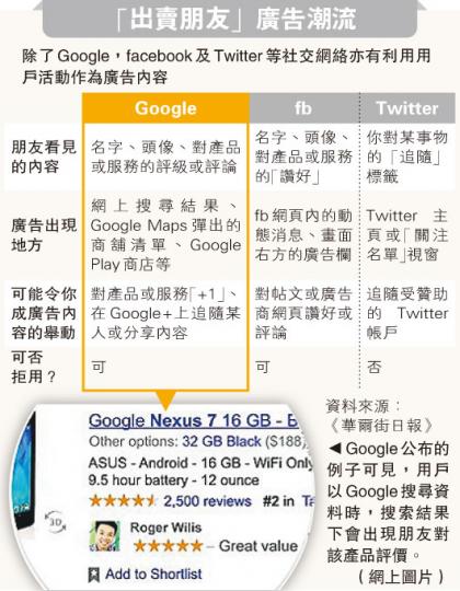 (明報製圖)
(明報製圖)
