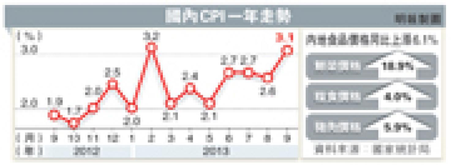 (明報製圖) (明報製圖)