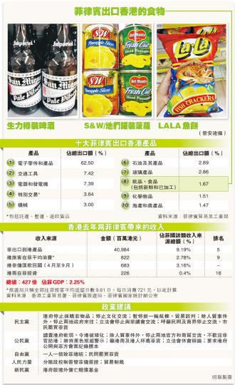 (明報製圖) (明報製圖)