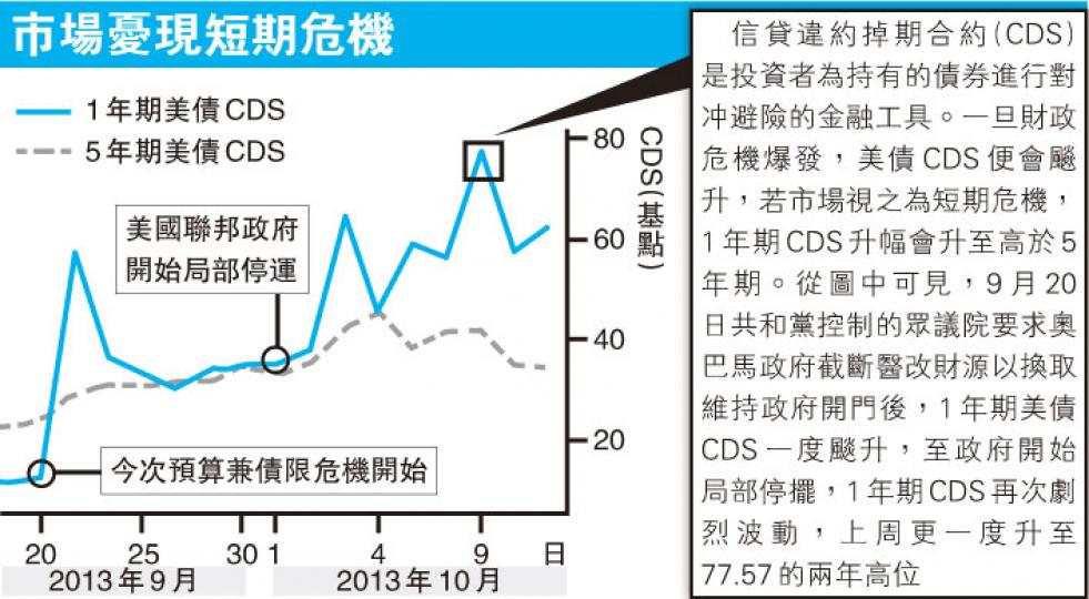 (明報製圖) (明報製圖)