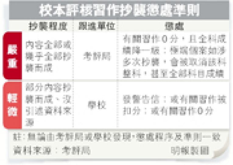 (明報製圖) (明報製圖)
