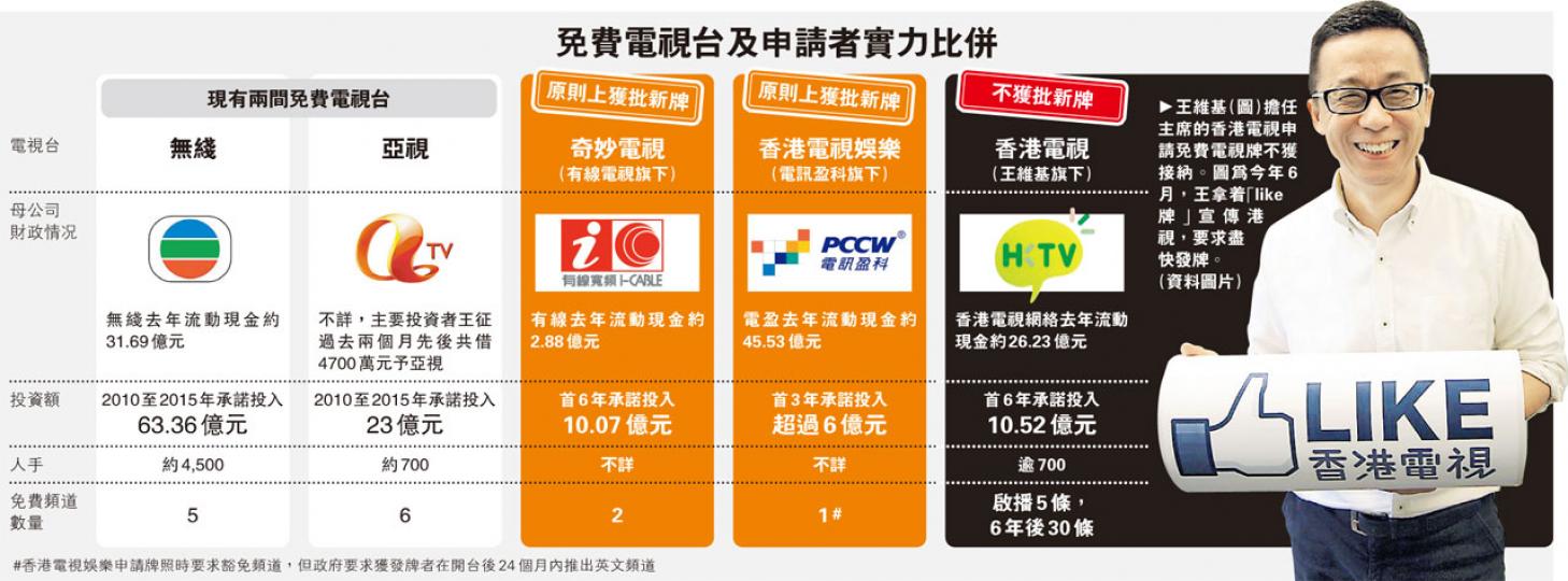 (明報製圖) (明報製圖)