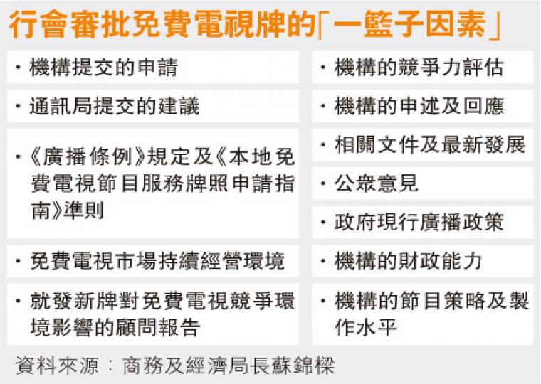 (明報製圖) (明報製圖)