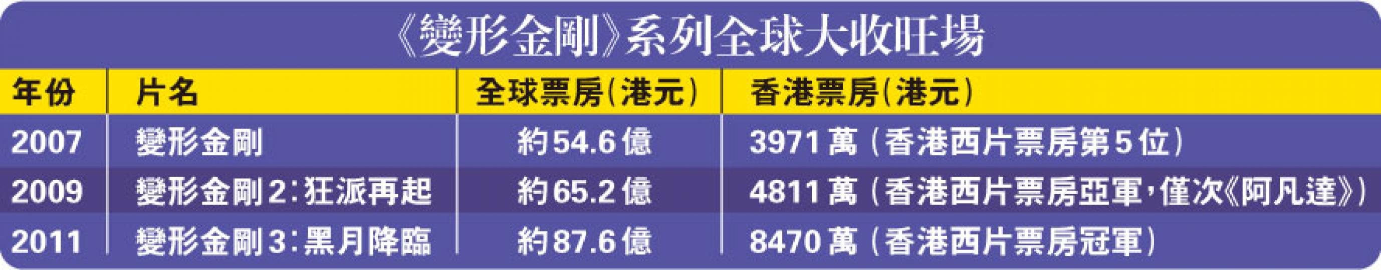 (明報製圖) (明報製圖)