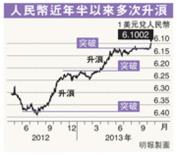 (明報製圖) (明報製圖)