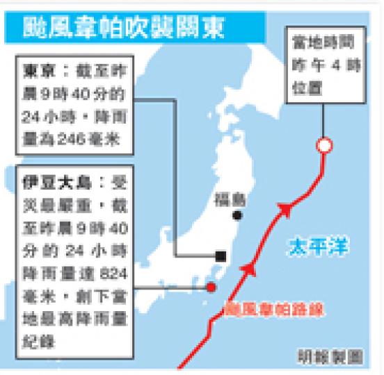 (明報製圖) (明報製圖)