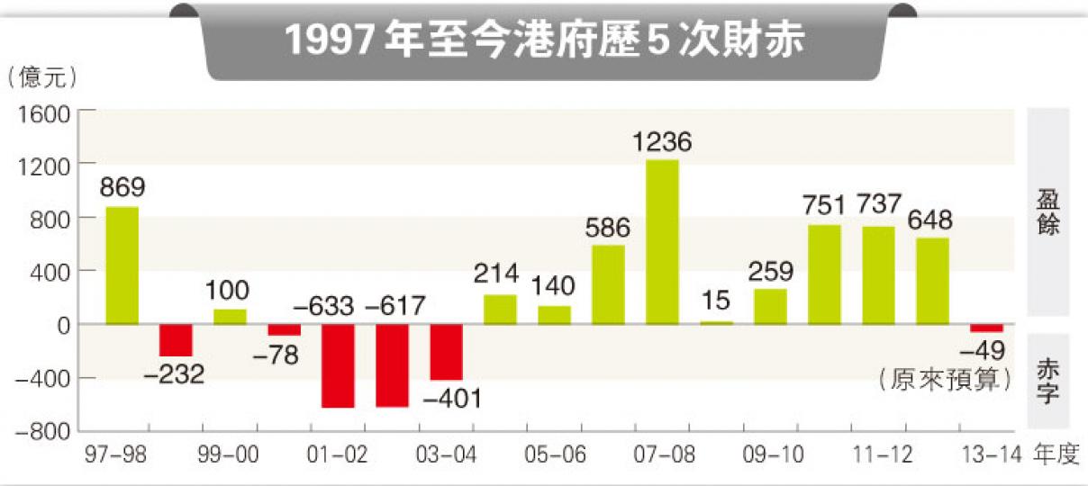 (明報製圖) (明報製圖)