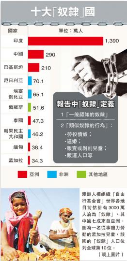 (明報製圖) (明報製圖)