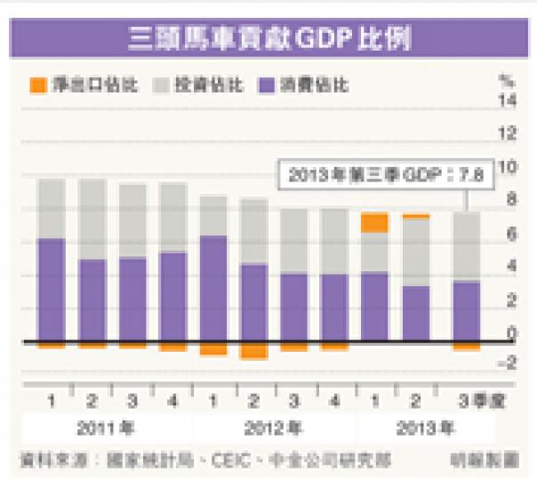 (明報製圖) (明報製圖)
