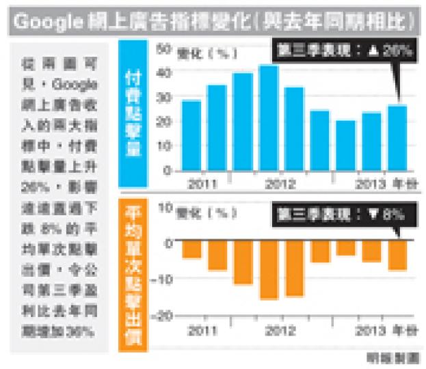 (明報製圖) (明報製圖)
