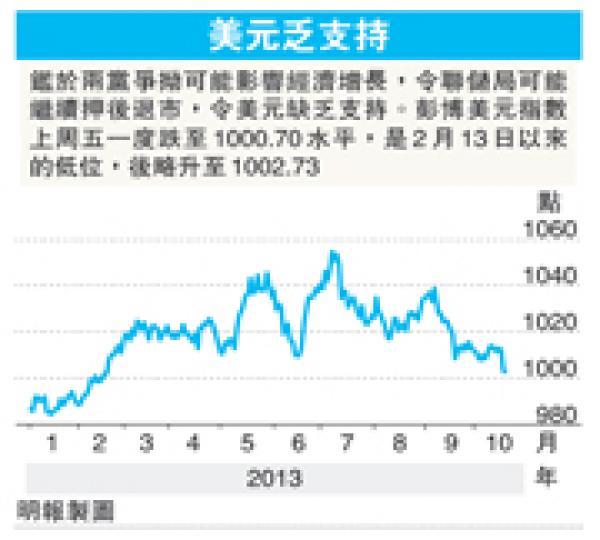 (明報製圖) (明報製圖)