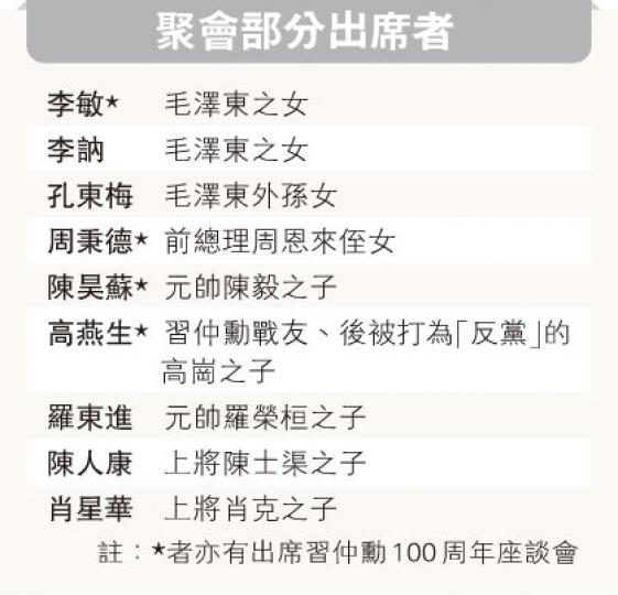 (明報製圖) (明報製圖)