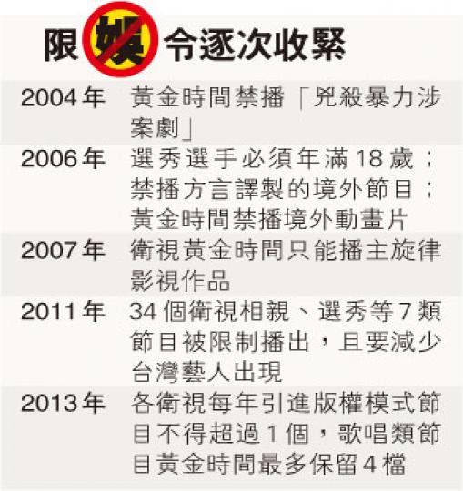 (明報製圖) (明報製圖)