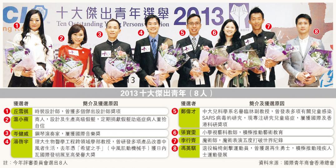 (明報製圖) (明報製圖)