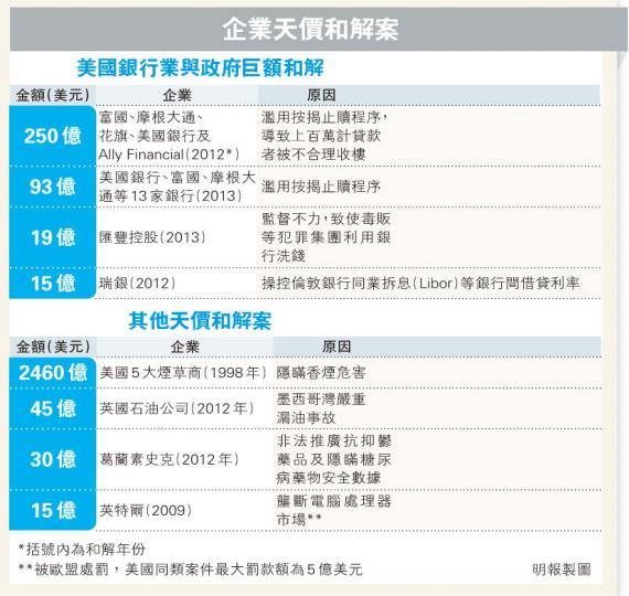 (明報製圖) (明報製圖)