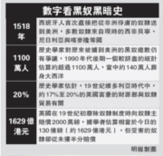 (明報製圖) (明報製圖)