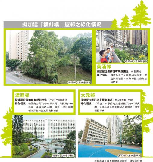(明報製圖) (明報製圖)