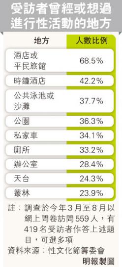 (明報製圖) (明報製圖)