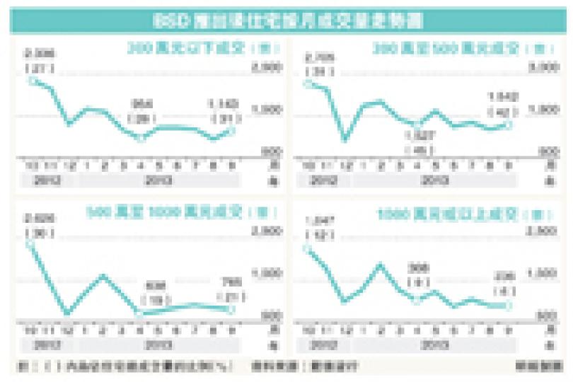 (明報製圖) (明報製圖)
