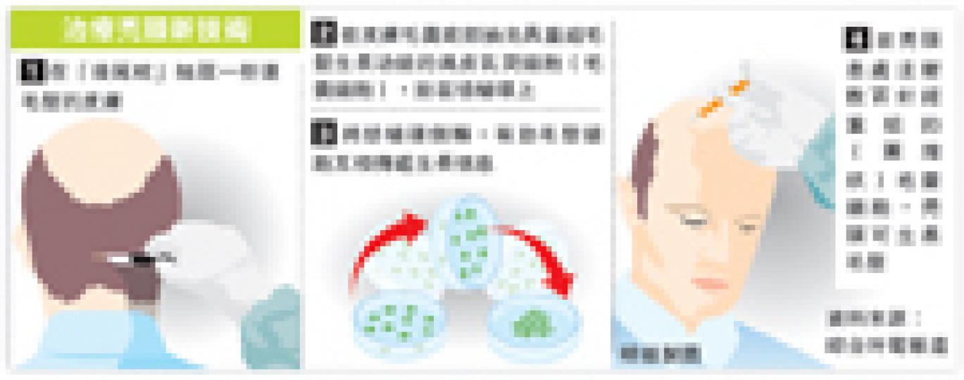 （明報製圖）