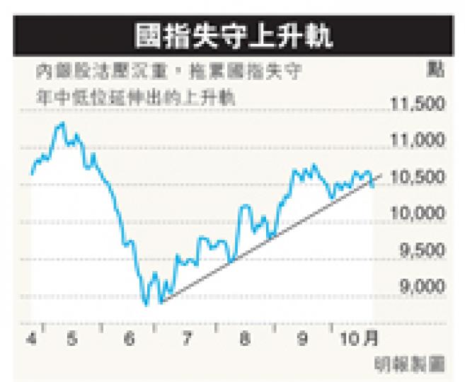 (明報製圖) (明報製圖)