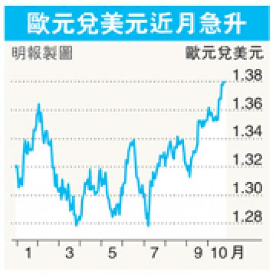 (明報製圖) (明報製圖)