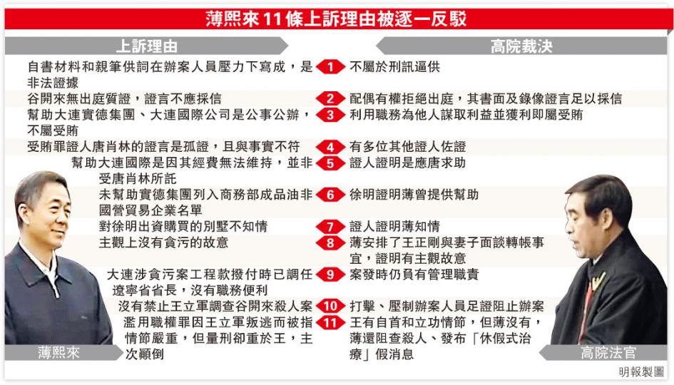 (明報製圖)
(明報製圖)
