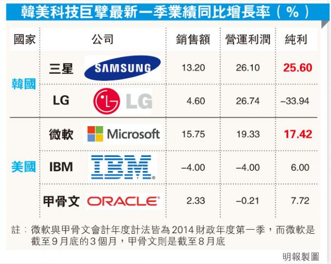 (明報製圖)
(明報製圖)