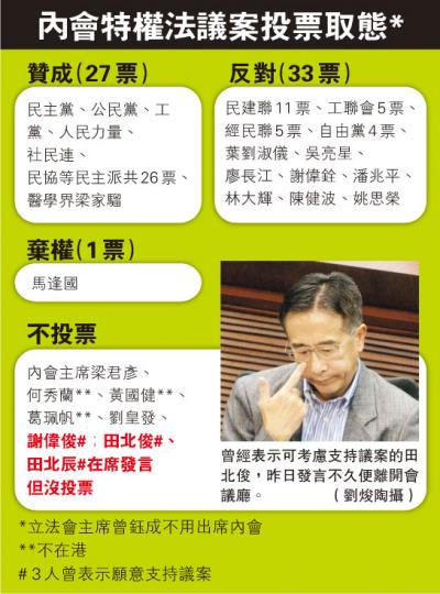 (明報製圖)
(明報製圖)