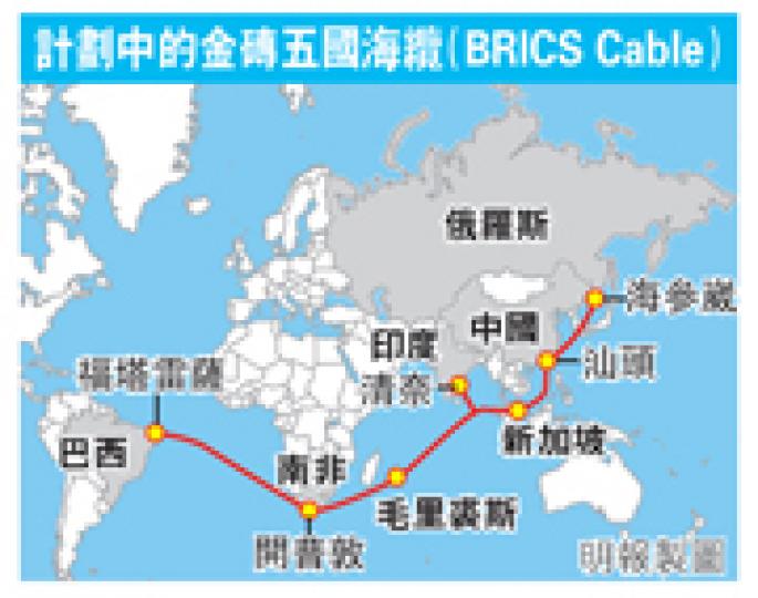 (明報製圖) (明報製圖)