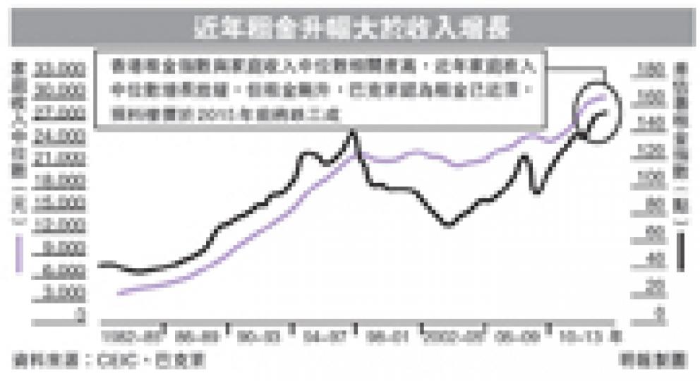 (明報製圖) (明報製圖)