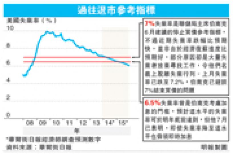 (明報製圖) (明報製圖)