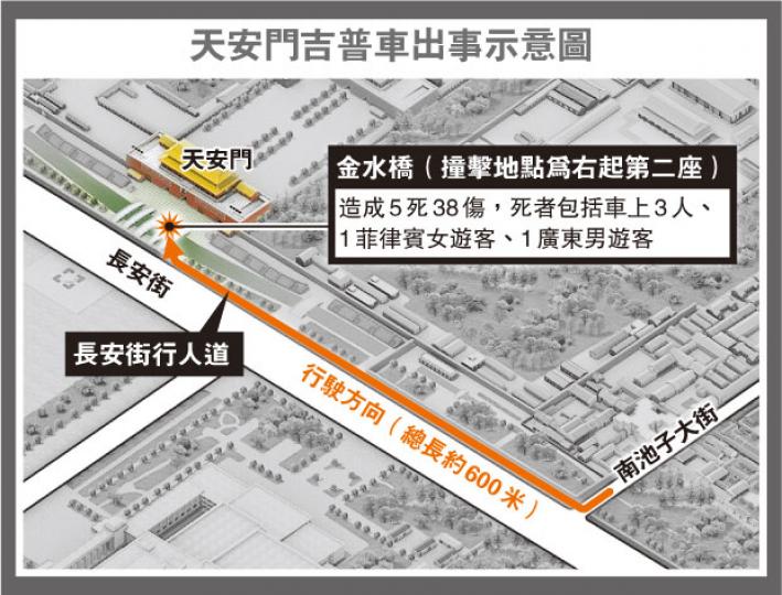 (明報製圖) (明報製圖)