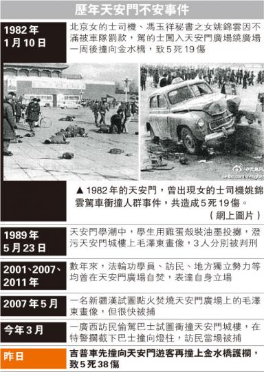 (明報製圖) (明報製圖)