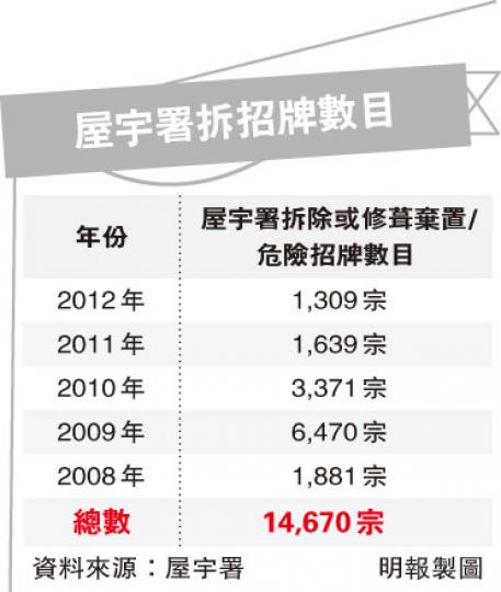 (明報製圖) (明報製圖)
