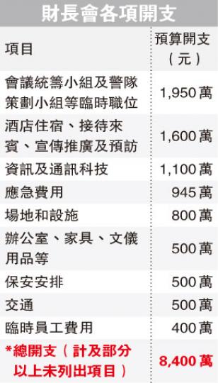 (明報製圖) (明報製圖)