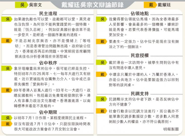 (明報製圖) (明報製圖)