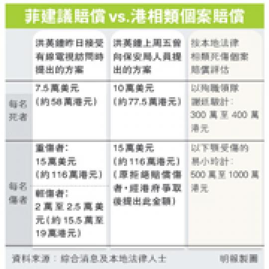 (明報製圖) (明報製圖)