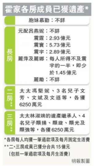 (明報製圖) (明報製圖)